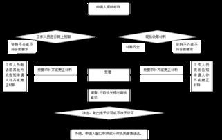 社會保障視域下阿榮旗政府企業管理服務的優化路徑
