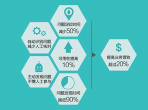 云智慧 用大數據引領企業應用性能管理新紀元