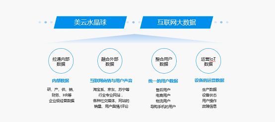 以“數(shù)”賦能驅(qū)動(dòng)企業(yè)轉(zhuǎn)型 美的集團(tuán)秘訣都在這里 企業(yè)管理服務(wù)