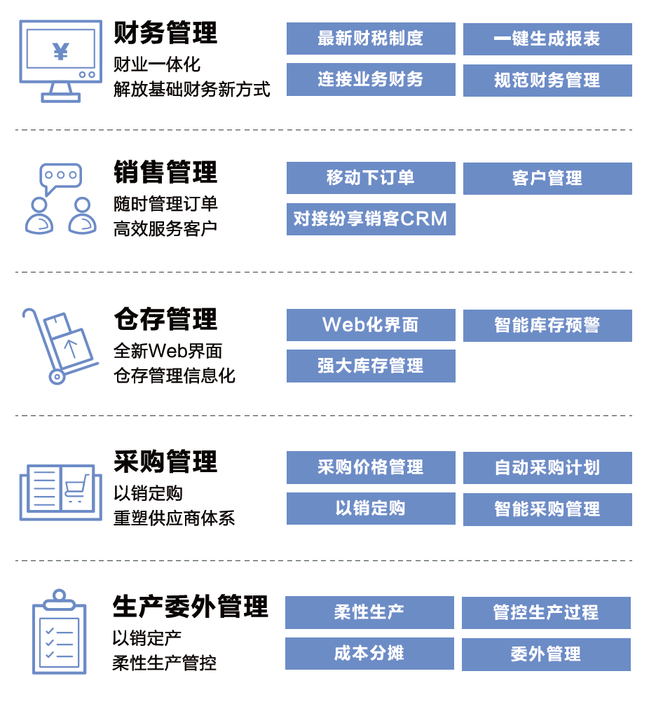 金蝶財(cái)務(wù)軟件KIS云 企業(yè)管理數(shù)字化轉(zhuǎn)型的智能階梯
