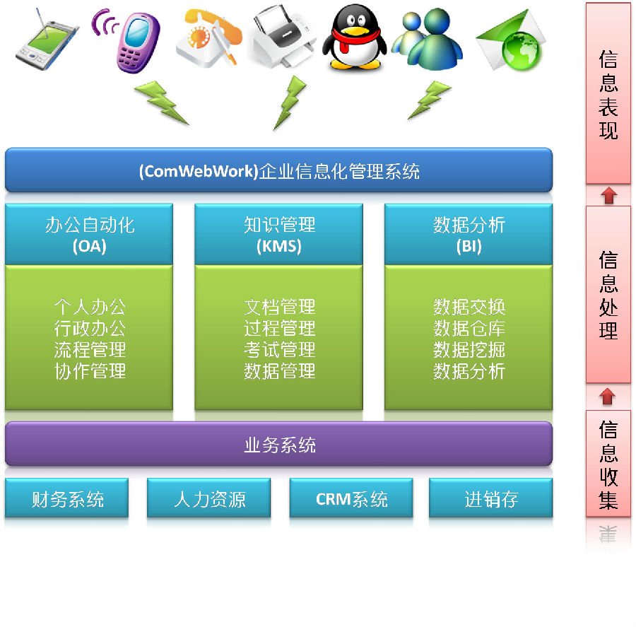 企業(yè)信息化管理系統(tǒng)產(chǎn)品與企業(yè)管理服務(wù)的深度融合 驅(qū)動(dòng)高效運(yùn)營(yíng)與持續(xù)增長(zhǎng)